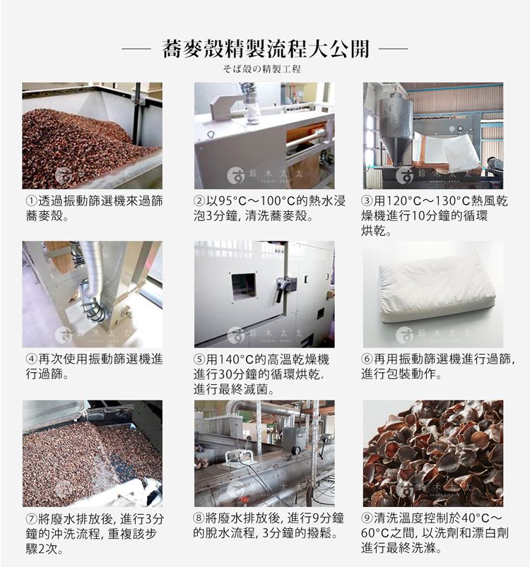 蕎麥殼精製流程大公開そば殻の精製工程鈴①透過振動篩選機來過篩蕎麥殼。②以95C~100°C的熱水浸 ③用120°C~130°C熱風乾泡3分鐘,清洗蕎麥殼。燥機進行10分鐘的循環烘乾。木太太④再次使用振動篩選機進行過篩。用140°C的高溫乾燥機進行30分鐘的循環烘乾,進行最終滅菌。再用振動篩選機進行過篩,進行包裝動作。將廢水排放後,進行3分鐘的沖洗流程,重複該步驟2次。將廢水排放後,進行9分鐘的脫水流程,3分鐘的撥鬆。清洗溫度控制於40°C~60°C之間,以洗劑和漂白劑進行最終洗滌。