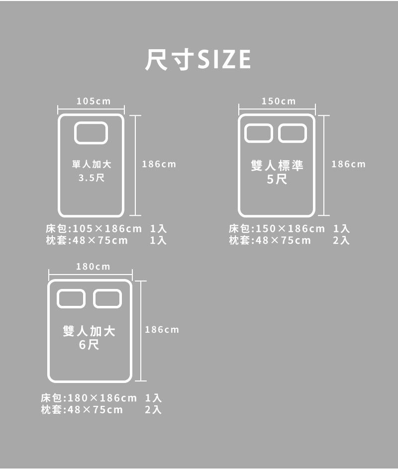 105cm尺寸SIZE150cm單人加大3.5尺186cm雙人標準5尺186cm床包:105186cm 1入枕套:4875cm1入床包:150186cm枕套:48×75cm1入2入180cm雙人加大 186cm6尺床包:180×186cm1入枕套:48×75cm2入