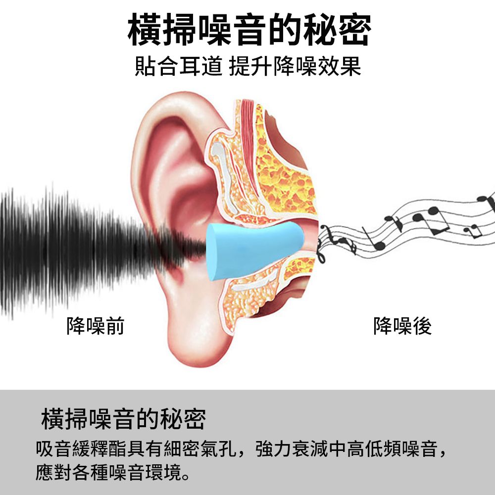  低反發柔彈海綿耳塞 四枚裝-1盒