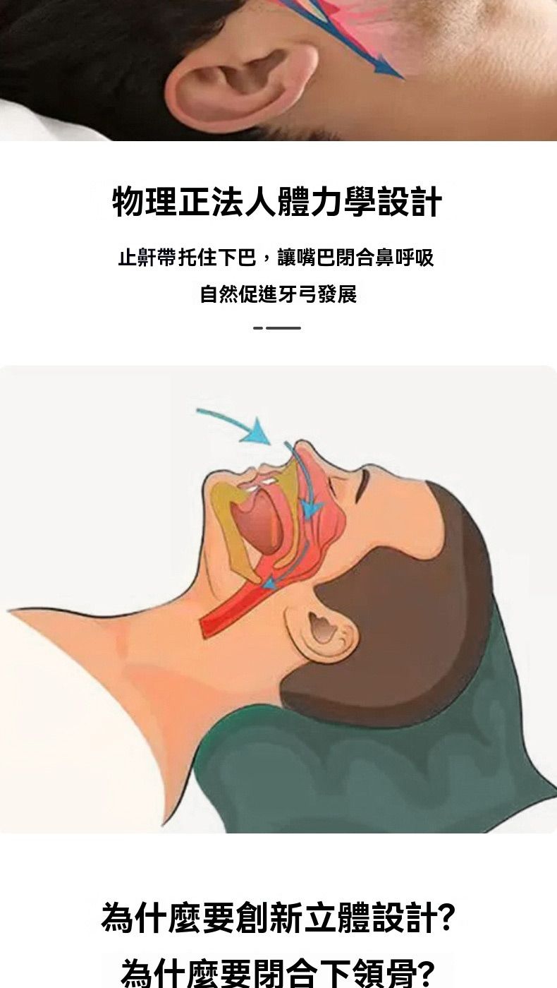 物理正法人體力學設計止鼾帶托住下巴,讓嘴巴閉合鼻呼吸自然促進牙弓發展為什麼要創新立體設計?為什麼要閉合下領骨?