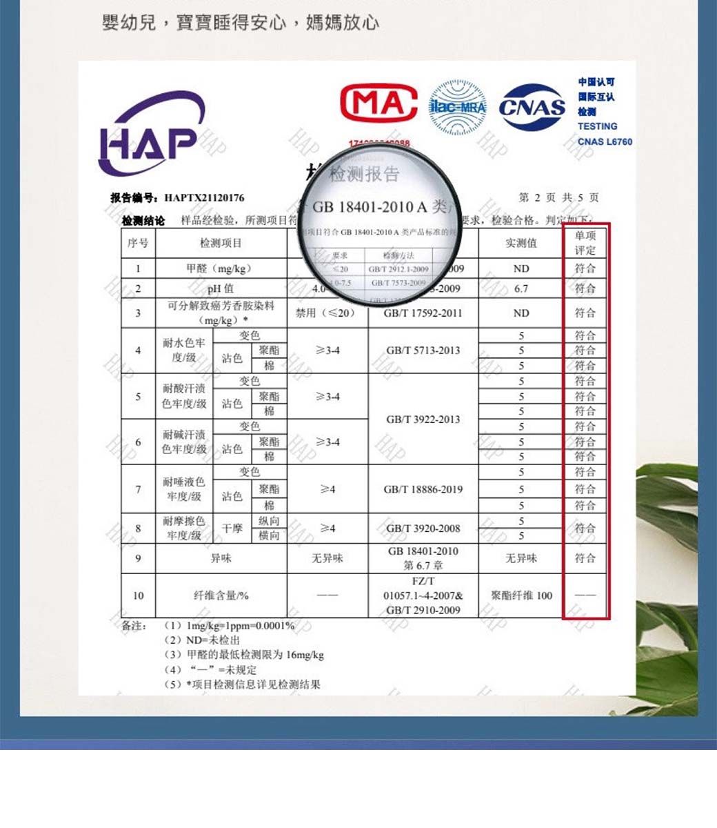 嬰幼兒寶寶睡得安心媽媽放心HPHAPMA  CNAS测报告HAP中国认可国际互认TESTINGCNAS L760HAP报告编号:HAPTX2120176第2页共页GB 1801-2010 A检测结论 样品经检验,所测项目项目GB 18401-2010 A类产品标准的序号检测项目,检验合格。判定如下,实测值单项要求评定1甲醛mg/kg20检GB/T2912.1-200909ND符合2pH值GB/T773-20094.0-20096.7符合可分解致癌染料3禁用(≤20)GB/T 1792-2011ND符合(mg/kg) 变色符合耐水色牢4/色聚酯棉GB/T713-2013符合符合变色符合耐酸汗渍聚酯3-4符合色牢度/ 色棉5符合GB/T3922-2013变色5符合耐碱汗漬6聚酯色牢度 沾色棉HAP5符合5符合变色5符合耐唾液色7聚酯牢度/级沾色4≥4GB/T18886-20195符合棉5符合耐摩擦色纵向5干摩≥4GB/T 3920-2008牢度/级横向符合5异味无异味GB 18401-2010第6.7章无异味符合10纤维含量/%FZ/T01057.1-4-2007&GB/T 2910-2009聚酯纤维 100备注:(1) /kg1ppm=0.0001%(2)ND=未检出(3)甲醛的最低检测限为16mg/kg(4)“”=未规定(5) *项目检测检测结果