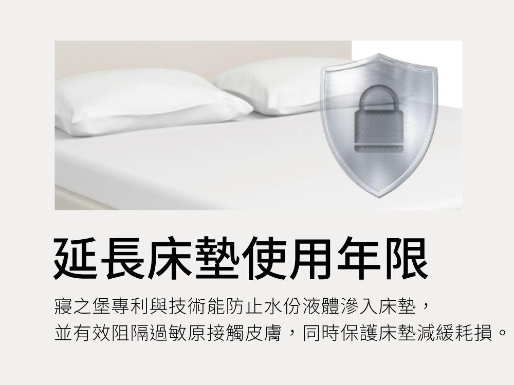 延長床墊使用年限寢之堡專利與技術能防止水份液體滲入床墊,並有效阻隔過敏原接觸皮膚,同時保護床墊減緩耗損。