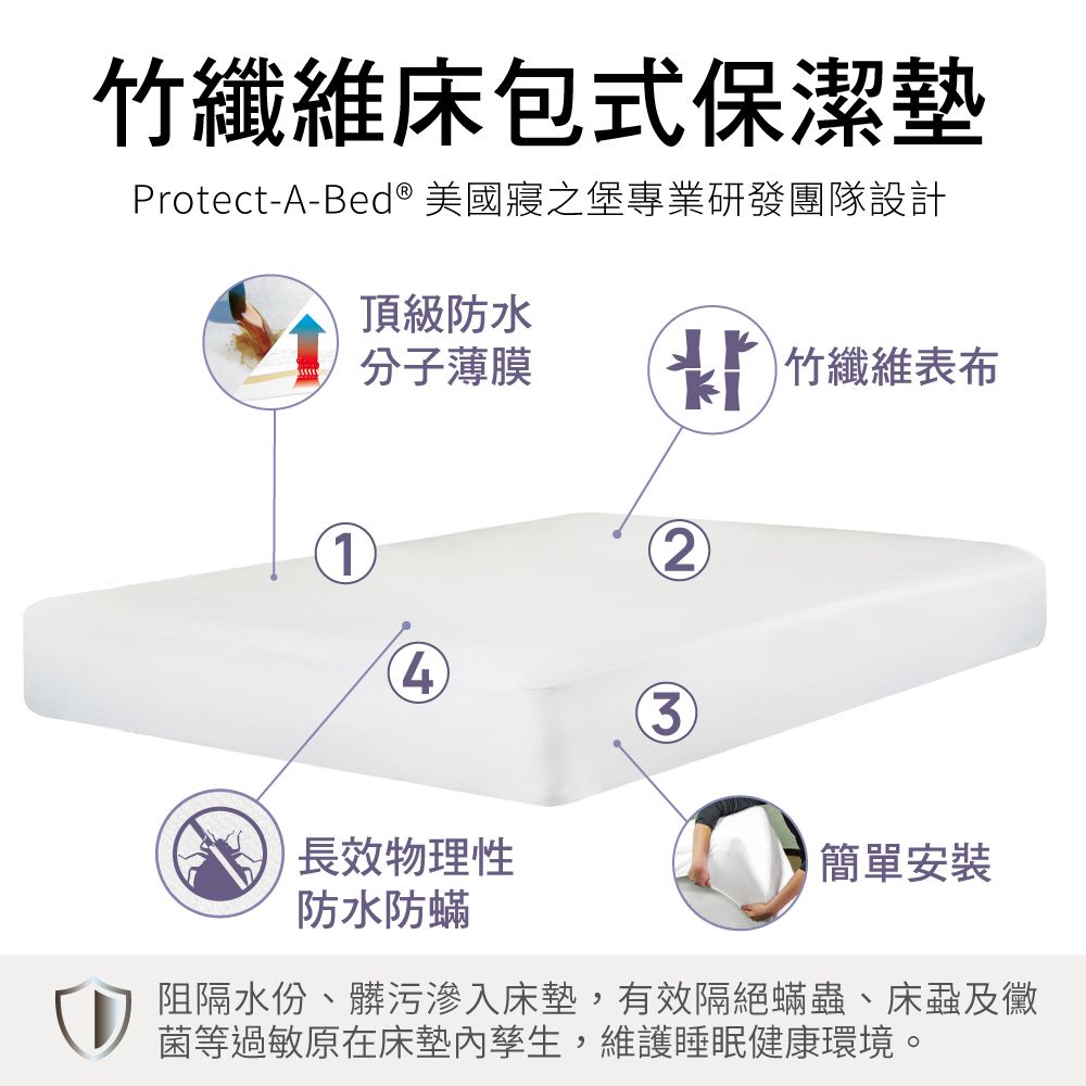 竹纖維床包式保潔墊Protect-A-Bed® 美國寢之堡專業研發團隊設計頂級防水分子薄膜 竹纖維表布1243長效物理性簡單安裝防水防蟎阻隔水份、髒污滲入床墊,有效隔絕蟎蟲、床蝨及徽菌等過敏原在床墊孳生,維護睡眠健康環境。