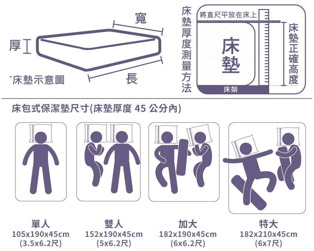 寬直尺平放在床上厚]*示意圖長床包式保潔墊尺寸(厚度45公分)雙人152x190x45cm床墊床墊床架加大182x190x45cm特大182x210x45cm(3.5x6.2尺)(5x6.2尺)(6x6.2尺)(6x7尺)單人105x190x45cm