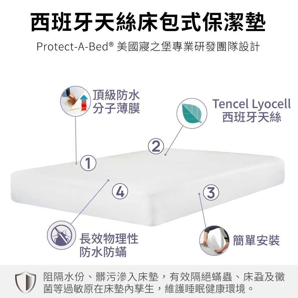 西班牙天絲床包式保潔墊Protect-A-Bed® 美國寢之堡專業研發團隊設計頂級防水分子薄膜Tencel Lyocell西班牙天絲2143長效物理性防水防蟎簡單安裝阻隔水份、髒污滲入床墊,有效隔絕蟎蟲、床蝨及黴菌等過敏原在床墊孳生,維護睡眠健康環境。