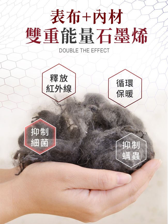 表布+內材雙重能量石墨烯DOUBLE THE EFFECT抑制釋放循環紅外線保暖細菌抑制 螨蟲