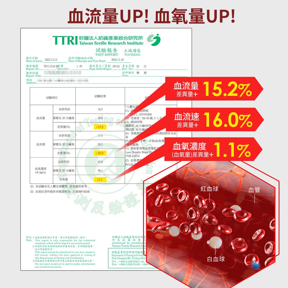 LooCa 雙層結構量子石墨烯高效循環被2入