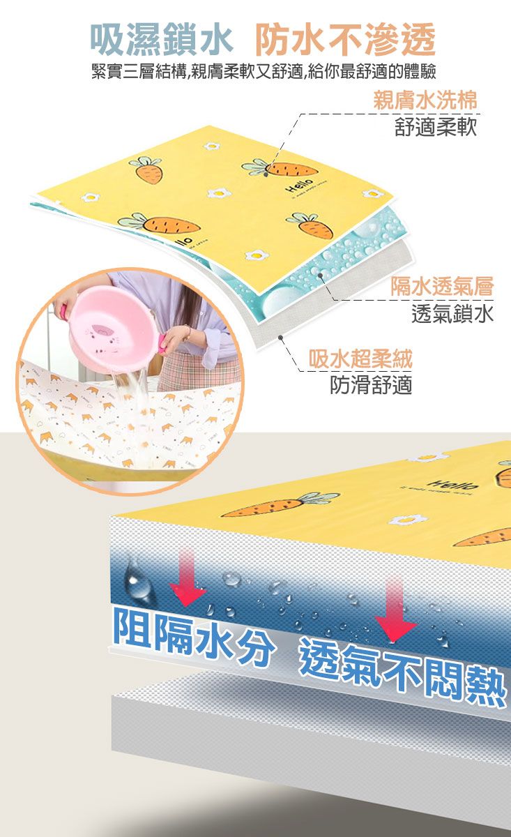 吸濕水 防水不滲透緊實三層結構,親膚柔軟又舒適,給你最舒適的體驗Hello親膚水洗棉舒適柔軟隔水透氣層吸水超防滑舒適透氣鎖水Hello阻隔水分 透氣不悶熱