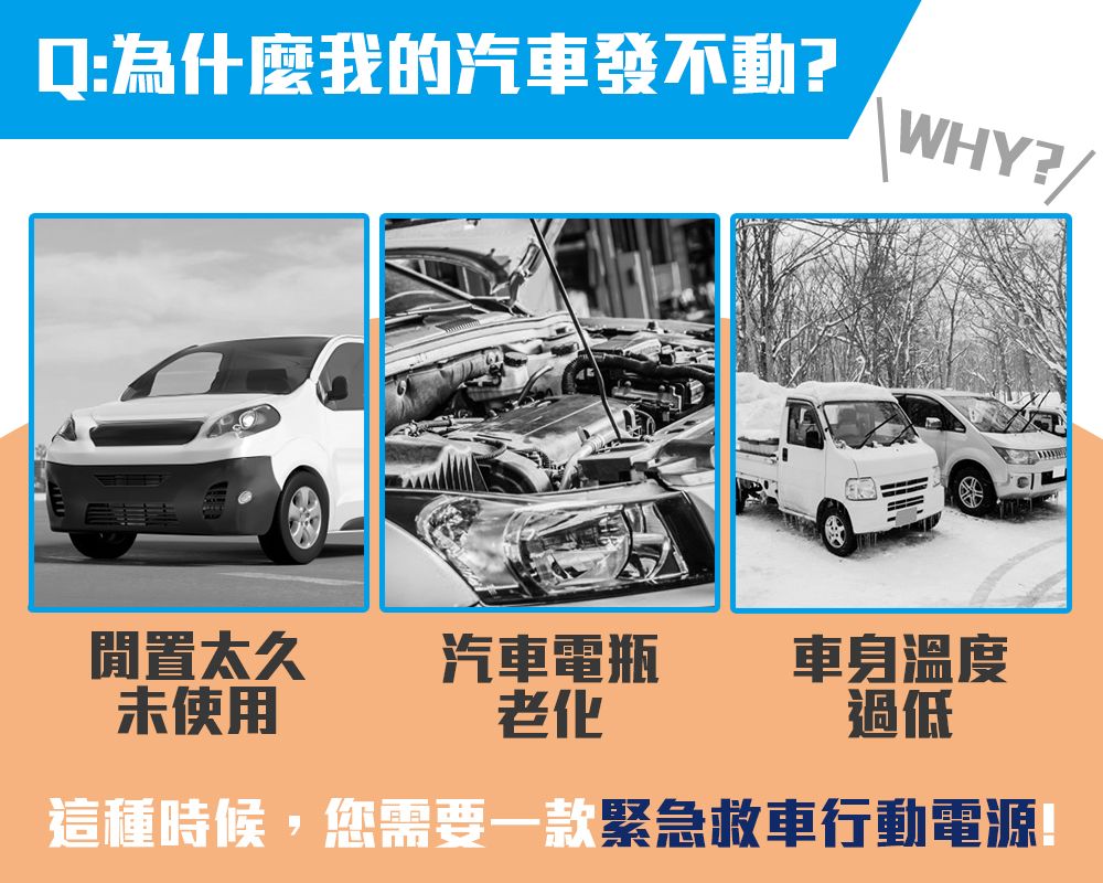 :為什麼我的汽車發不動?WHY?閒置太久未使用汽車電瓶老化車身溫度過低這種時候,您需要緊急救車行動電源