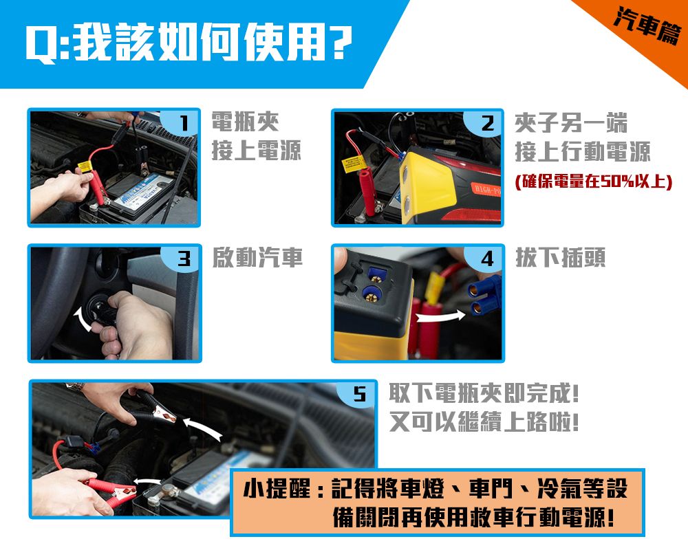 Q:我該如何使用?電瓶夾接上電源汽車篇 另一端接上行動電源(確保電量在50%以上)3 啟動汽車4 拔下插頭5 取下電瓶夾即完成!又可以繼續上路啦!小提醒:記得將車燈、車門、冷氣等設備關閉再使用救車行動電源!