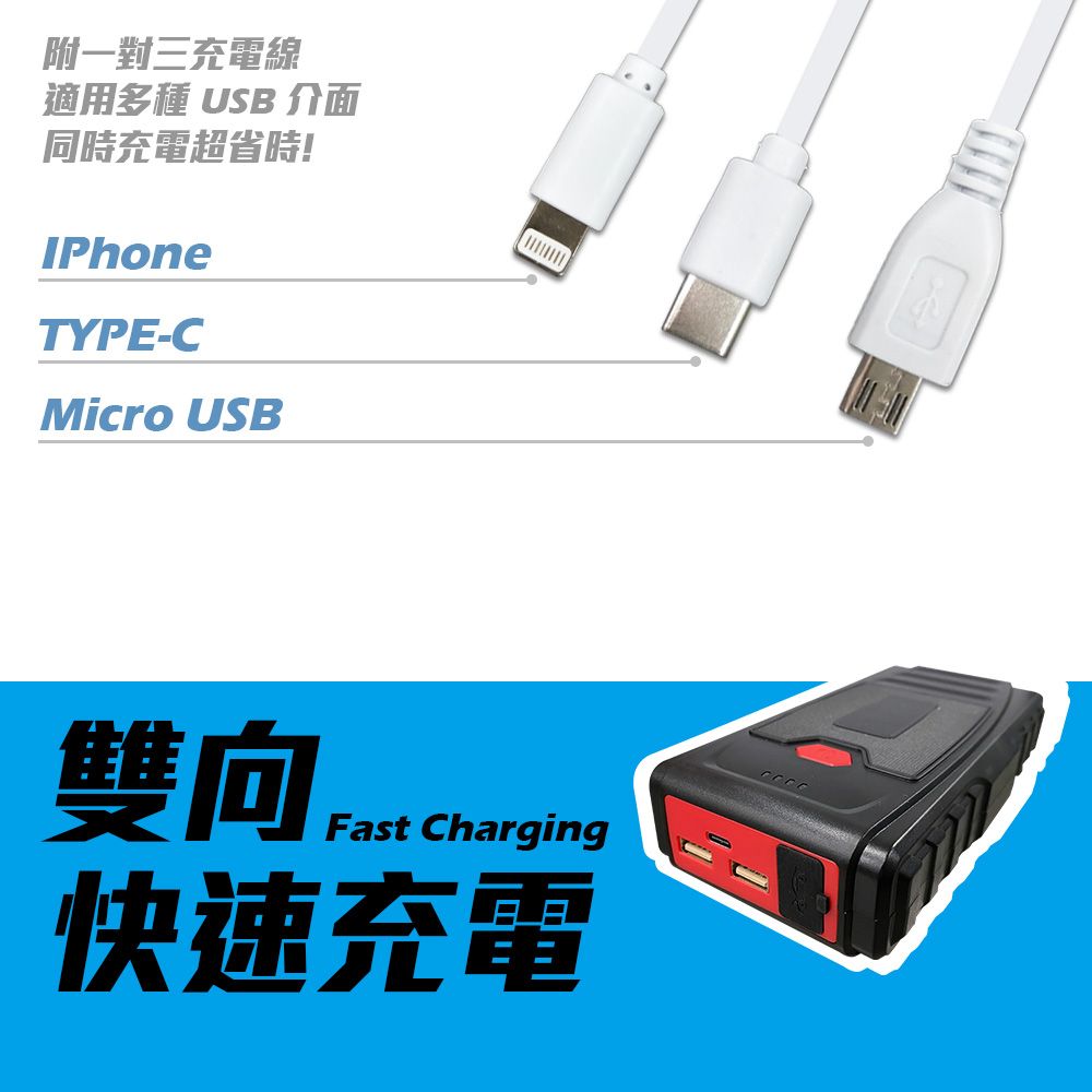 附一對三充電線適用多種 USB 介面同時充電超省時!IPhoneTYPE-CMicro USB雙向Fast Charging快速充電