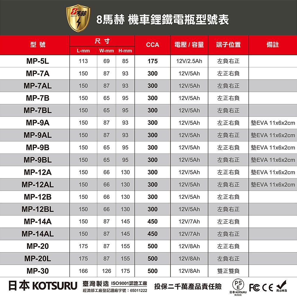 KOTSURU MP-20重機專用8馬赫 鉛轉鋰超動力機車電瓶 鋰鐵啟動電池 12V 500CCA 台灣製造