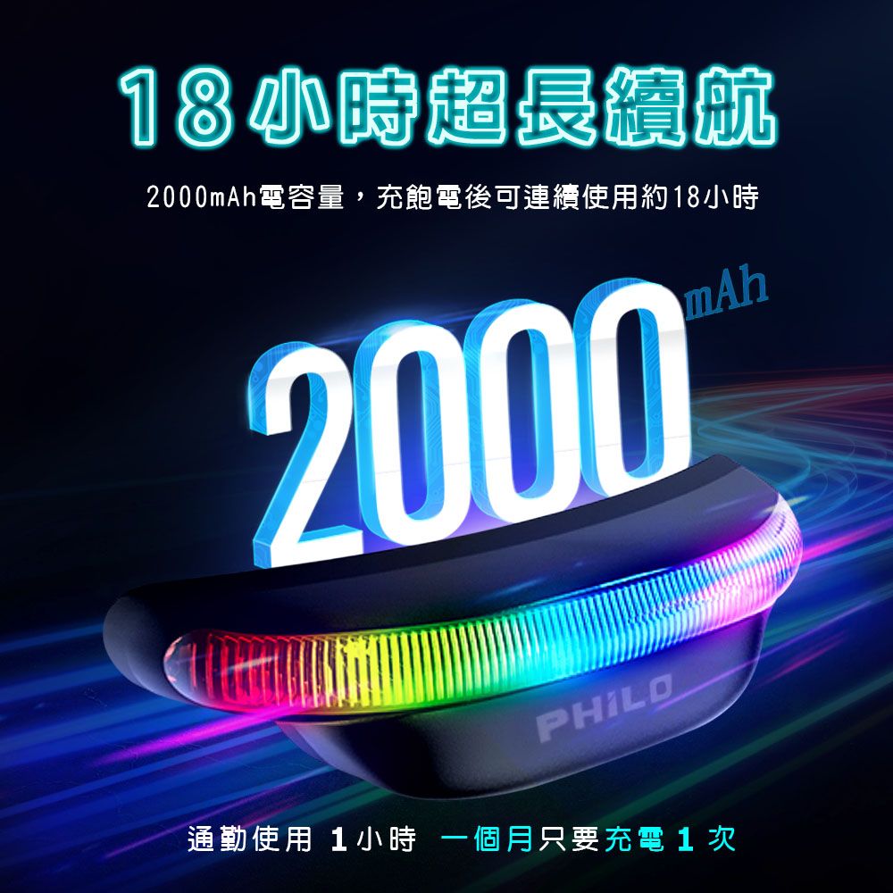 18小時超長纜航2000mAh電容量,充飽電後可連續使用約18小時2000mAhPHILO通勤使用 1小時 一個月只要充電1次