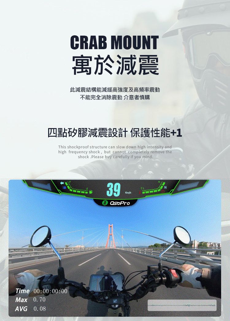 CRAB MOUNT寓於減震此減震結構能減緩高強度及高頻率震動不能完全消除震動 介意者慎購四點矽膠減震設計保護性能+1Tis shockproof structure can slow down high intensity andhigh frequency shock, but cannot completely remove theshock. Please buy carefully if you mind.Time 0:00:00:00Max 0.70AVG 0.0839h0