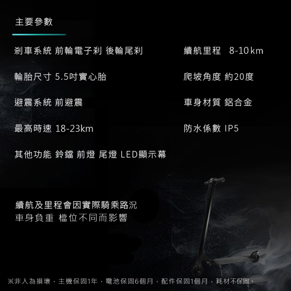 主要參數車系統 前輪電子剎 後輪尾剎續航里程 8-10km輪胎尺寸 5.5吋實心胎避震系統 前避震最高時速 18-23km其他功能 鈴鐺 前燈 尾燈 LED顯示幕爬坡角度 約20度車身材質 合金防水係數 續航及里程會因實際騎乘路況車身負重 檔位不同而影響※非人為損壞,主機保固1年,電池保固6個月,配件保固1個月,耗材不保固。