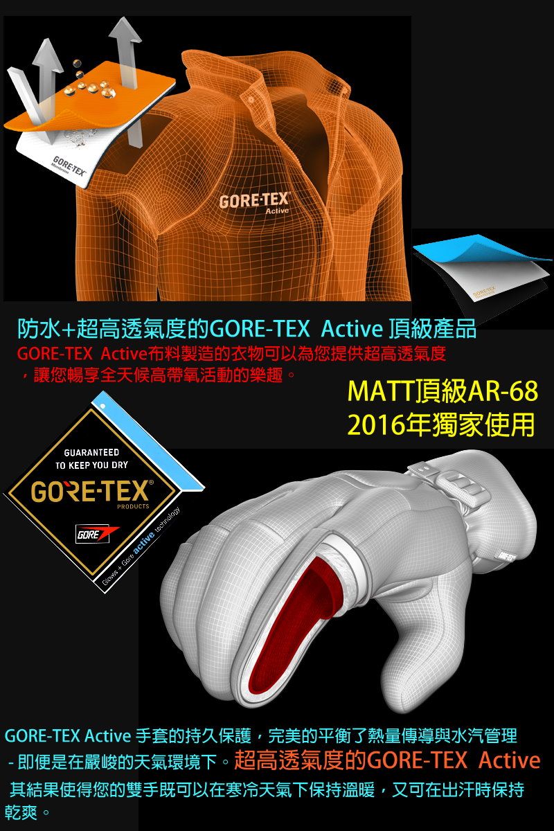 GORE-TEXActive防水超高透氣度的GORE-TEX Active 頂級產品GORE-TEX Active布料製造的衣物可以為您提供超高透氣度讓您暢享全天候高帶氧活動的樂趣。GUARANTEEDTO KEEP YOU DRYGORE-TEX®PRODUCTSGORE TEXMATT頂級AR-682016年獨家使用GORE +  active GORE-TEX Active 手套的持久保護完美的平衡了熱量傳導與水汽管理- 即便是在嚴峻的天氣環境下。超高透氣度的GORE-TEX Active其結果使得您的雙手既可以在寒冷天氣下保持溫暖,又可在出汗時保持乾爽。