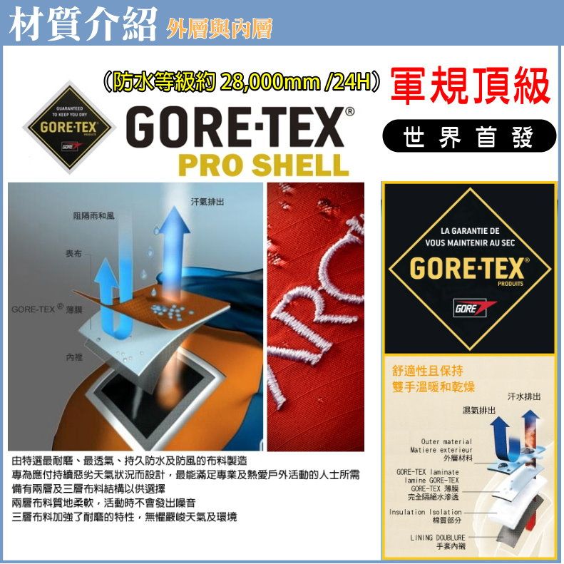 材質介紹  KEEP YOU TEXTGORE 28,000mm  軍規頂級GORE-TEX®PRO SHELL汗氣排出世界首發表布GORE-TEX 阻隔雨和風LA GARANTIE DEVOUS MAINTENIR AU SECGORE-TEX®GOREPRODUITS舒適性且保持雙手溫暖和乾燥汗水排出濕氣排出由特選最耐磨、最透氣、持久防水及防風的布料製造專為應付持續惡劣天氣狀況而設計,最能滿足專業及熱愛戶外活動的人士所需備有兩層及三層布料結構以供選擇兩層布料質地柔軟,活動時不會發出噪音三層布料加強了耐磨的特性,無懼天氣及環境Outer materialMatiere exterieur材料GORE-TEX laminateTamine GORE-TEXGORE-TEX 薄膜完全隔絕水滲透Insulation Isolation棉質部分LINING DOUBLURE手套