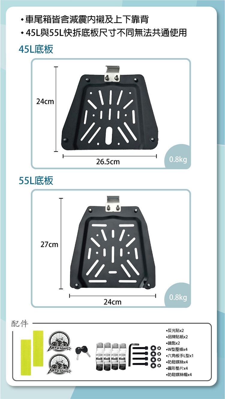 車尾箱皆含減震及上下靠背 45L與55L快拆底板尺寸不同無法共通使用45L底板24cm55L底板配件27cm26.5cm0.8kg24cm0.8kg反光x2品牌貼紙x2鑰匙x2 型條x4•六角板手L型x1防鬆螺絲x4垫片x4防鬆螺絲帽x4