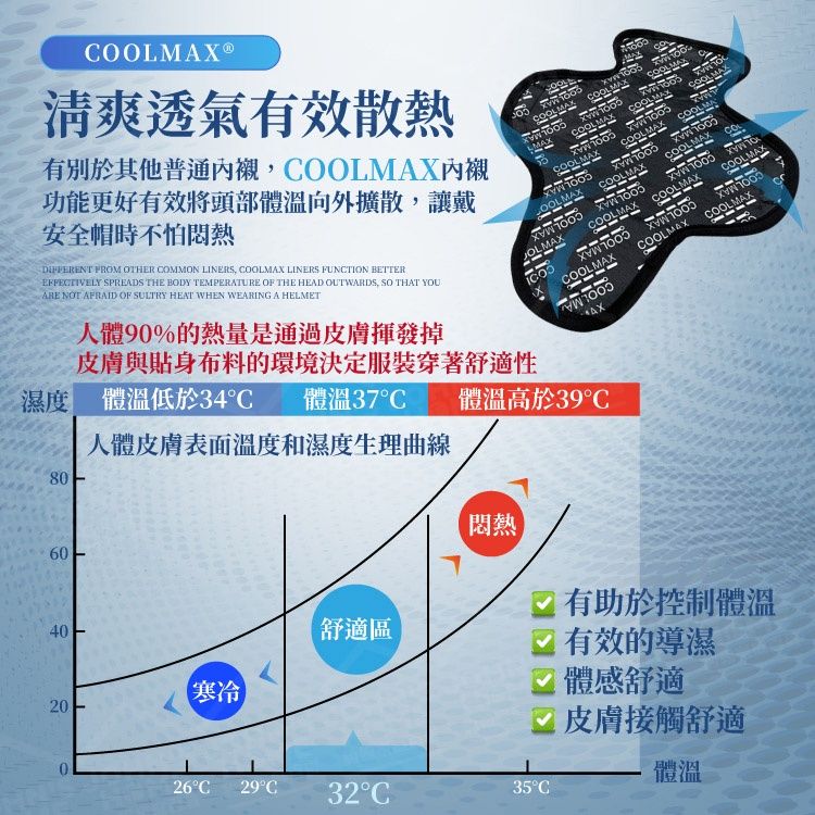  清爽透氣安全帽內襯 舒適透氣 內襯 襯墊 內罩 安全帽墊 帽墊 軟墊