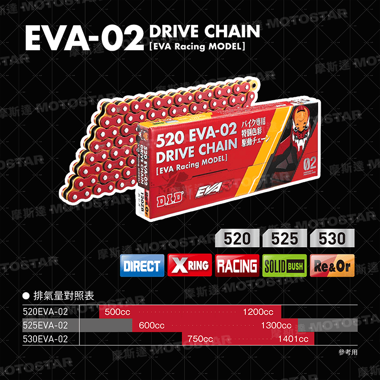 D.I.D 530 EVA-02 × 120ZB 新世紀福音戰士 EVA02 二號機 限量款聯名鏈條【日本原裝進口】