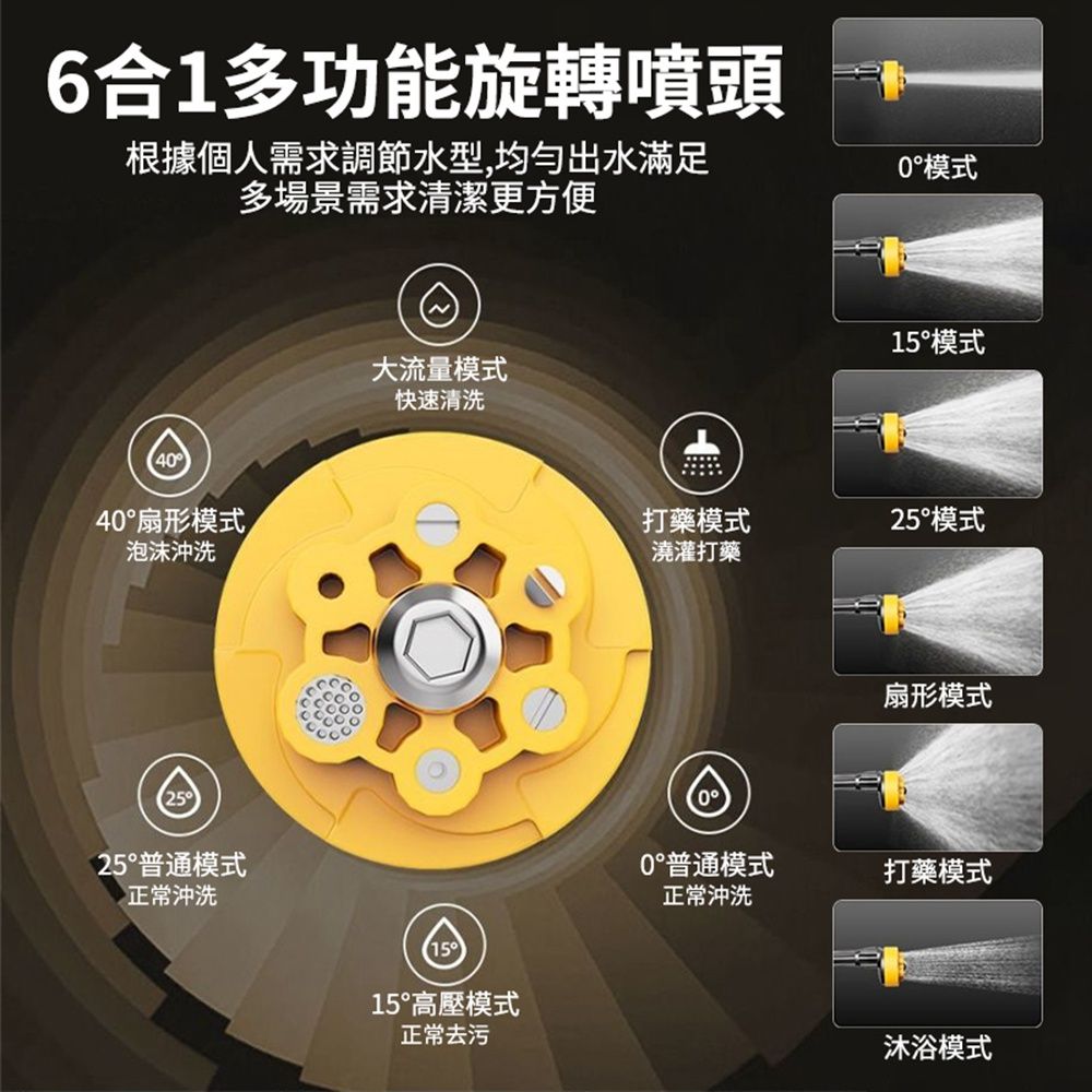 6合1多功能旋轉噴頭根據個人需求調節水型,均勻出水滿足多場景需求清潔更方便440扇形模式泡沫沖洗25普通模式正常沖洗大流量模式快速清洗1515高壓模式正常去污0模式15°模式打藥模式25°模式澆灌打藥扇形模式0°普通模式打藥模式正常沖洗沐浴模式