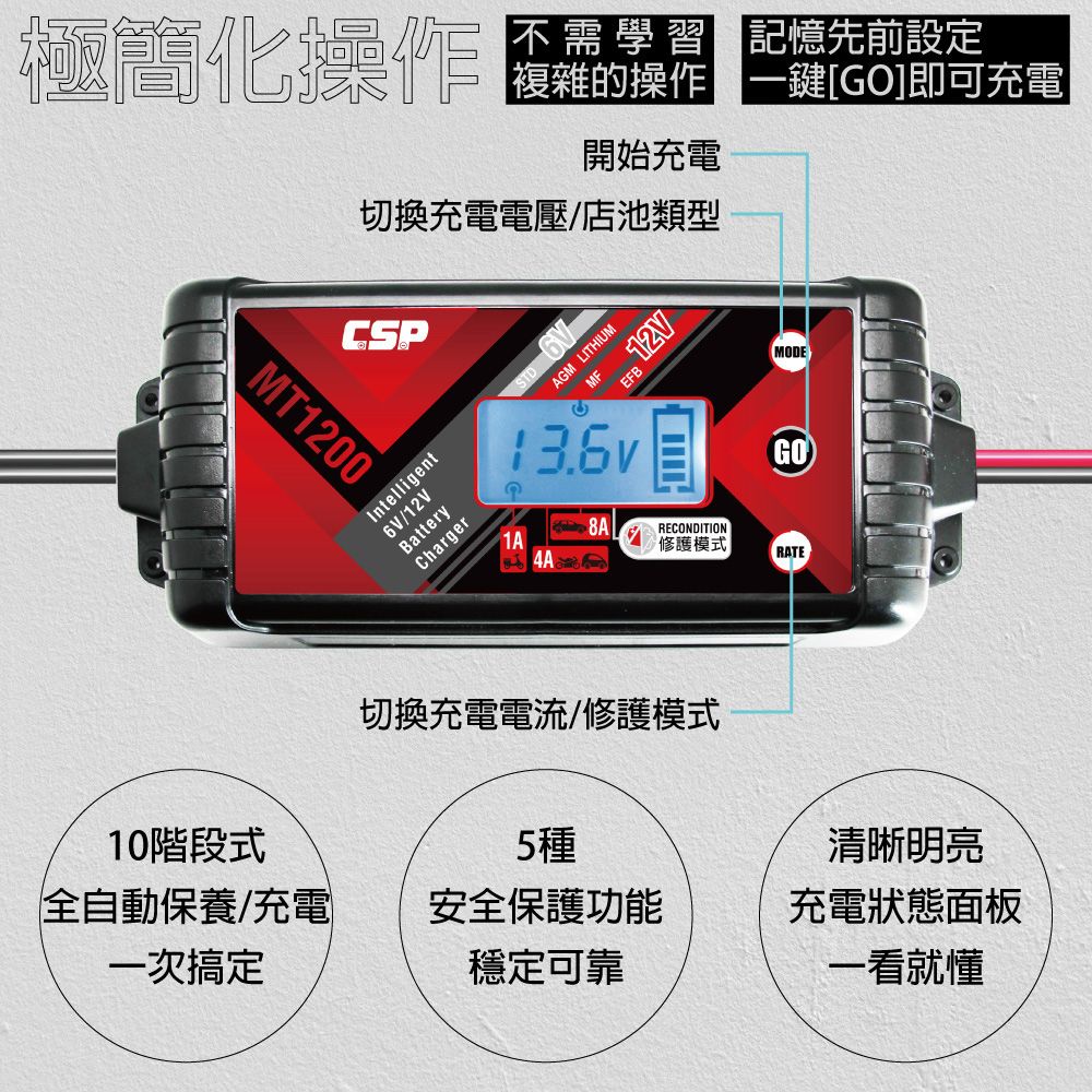 CSP 【CSP】MT1200 微電腦智慧充電機 電瓶修護 保護 保養 鉛酸 鋰鐵 去硫化 大功率 汽車 機車 貨車 重機 一年保固 1A 3A 8A大電流充電 各項保護