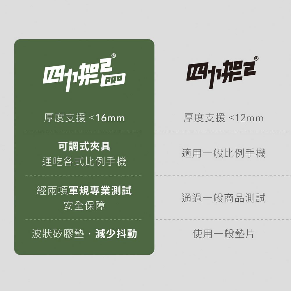 grantclassic 特經典 四力架2S PRO 充電版 軍規級機車手機架