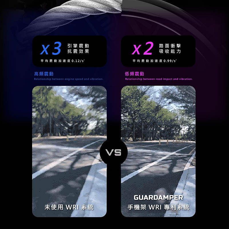 x3引擎抗震效果x2路面衝擊吸收能力平均震動加速度012/s平均震動加速度099/s高頻震動低頻震動Relationship between engine speed and vibration.Relationship between road impact and vibration.GUARDAMPER未使用 WRI 系統手機架 WRI專利系統