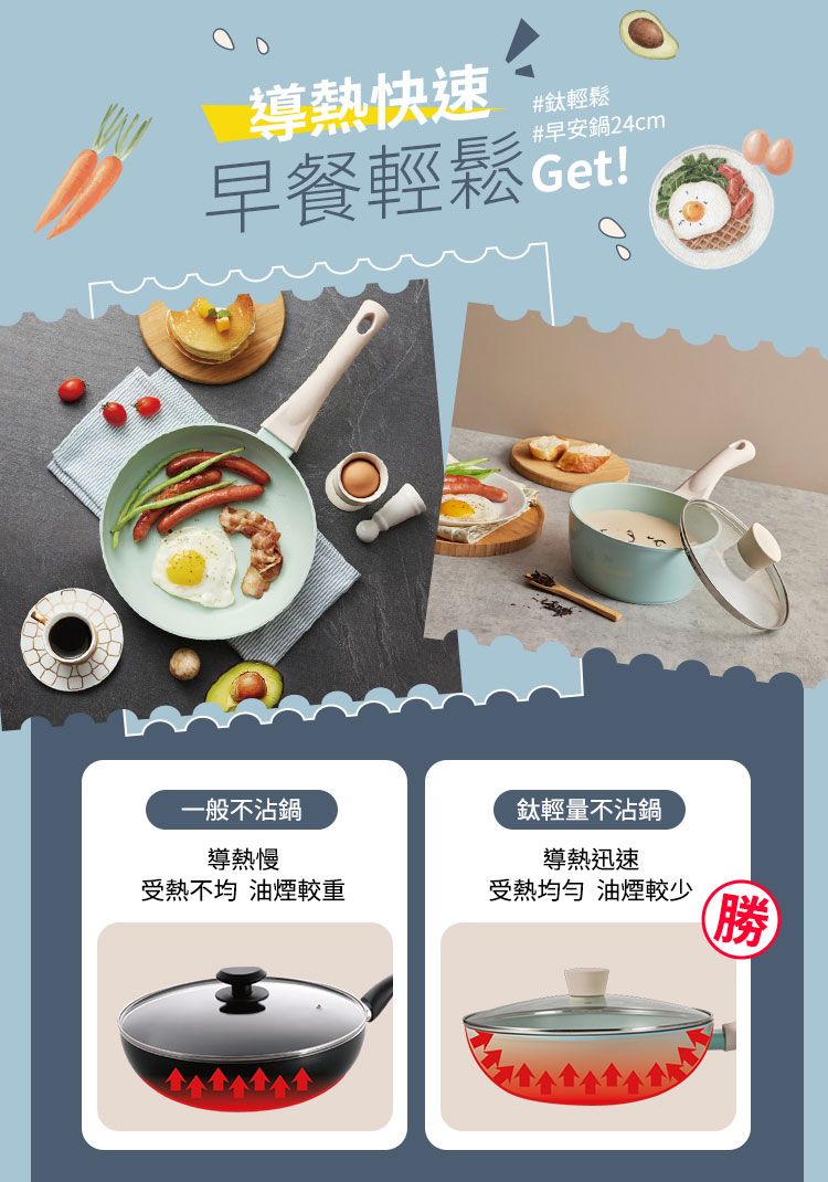 導熱快速#輕鬆#早安鍋24cm早餐輕鬆 一般不沾鍋導熱慢鈦輕量不沾鍋導熱迅速受熱不均 油煙較重受熱 油煙較少勝