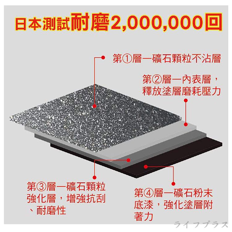 一品川流 仙德曼 火山岩不沾平底鍋-28cm-1支 (IH爐可用鍋)