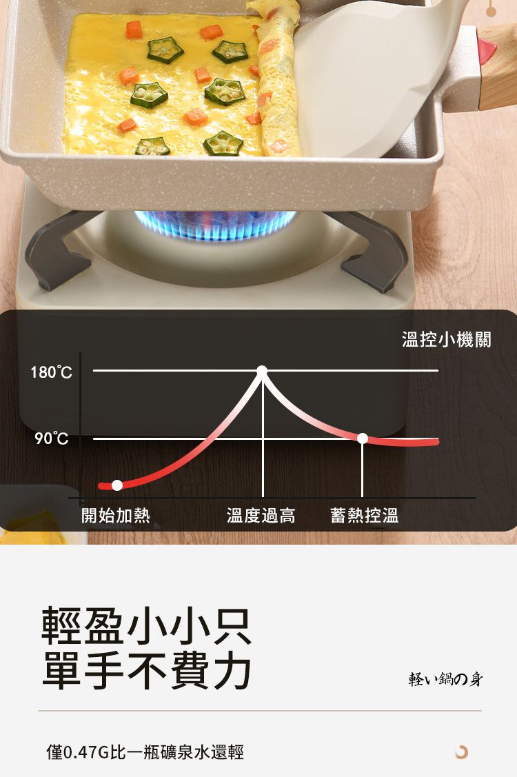 18090C開始加熱溫度過高蓄熱控溫輕盈小小只單手不費力僅0.47G比一瓶礦泉水還輕溫控小機關軽い鍋の身