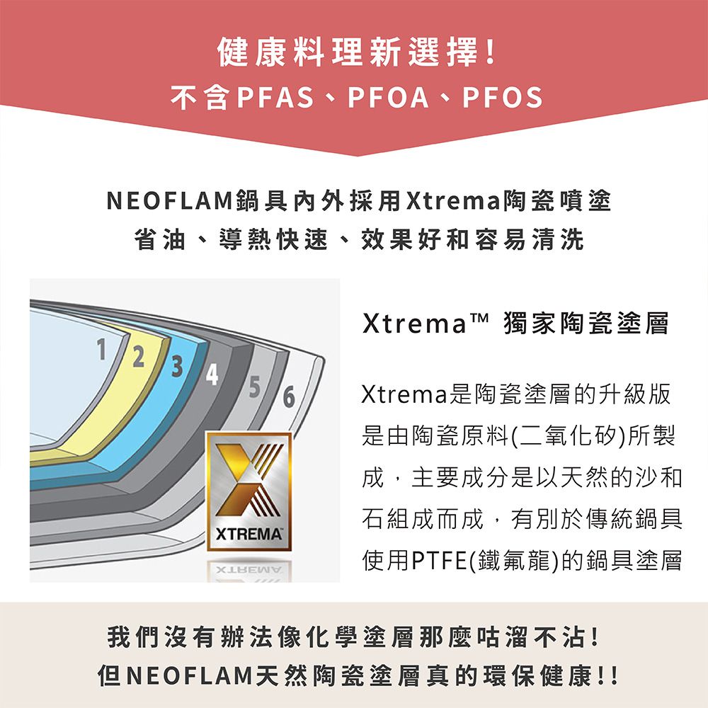 NEOFLAM  Mitra系列28cm陶瓷塗層方型煎鍋-三色可選