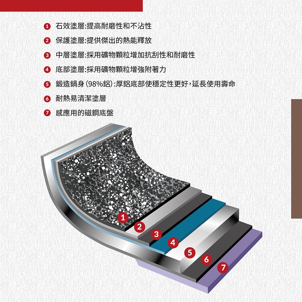 FLONAL 【義大利福隆】自然石不沾鍋 二代升級 廚藝無二聯名32cm中華炒鍋 DAUWO3230