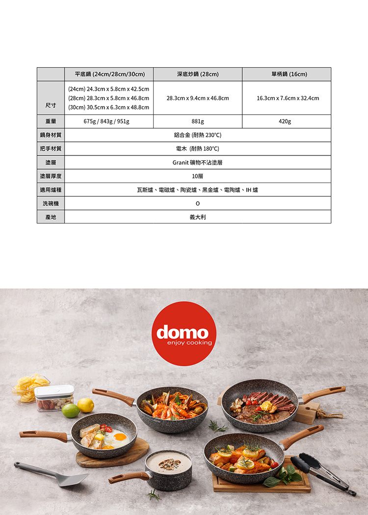 平底鍋(24cm/28cm/30cm)深底炒鍋(28cm)單柄鍋 (16cm)(24cm) 24.3cm  5.8cm  42.5cm尺寸(28cm) 28.3cm  5.8cm  46.8cm(30cm) 30.5cm x 6.3cm x 48.8cm28.3cm9.4cm x 46.8cm16.3cm x 7.6cm x 32.4cm重量675g/843g/951g鍋身材質881g鋁合金 (耐熱 230C)420g把手材質塗塗層厚度電木(耐熱 180C)Granit 不沾塗層10層適用爐種瓦斯爐電磁爐、陶瓷爐、黑金爐、電陶爐、IH爐洗碗機產地°義大利domoenjoy cooking