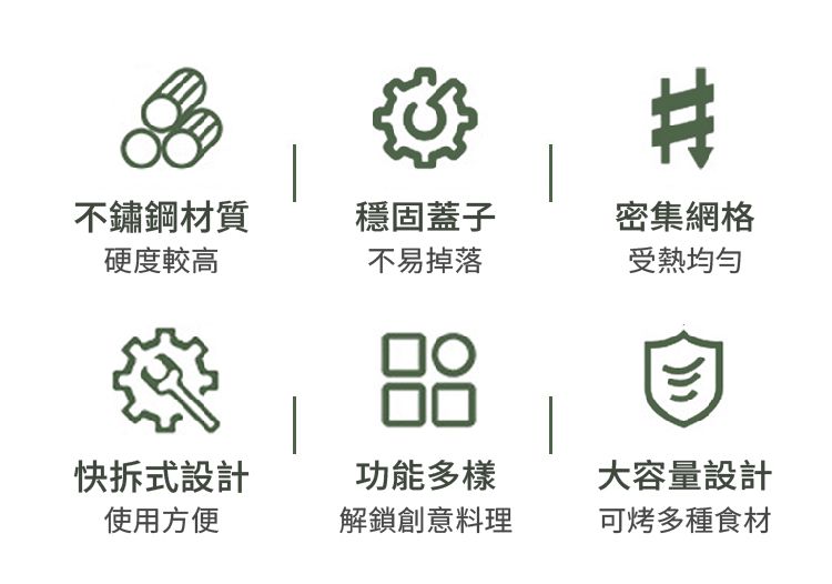 不鏽鋼材質穩固蓋子密集網格硬度較高不易掉落受熱快拆式設計功能多樣大容量設計使用方便解鎖創意料理可烤多種食材