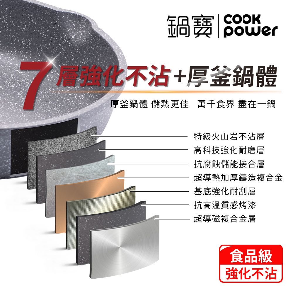 CookPower 鍋寶 熔岩厚釜鑄造不沾平底鍋24CM-電磁爐適用(含可立式鍋蓋)