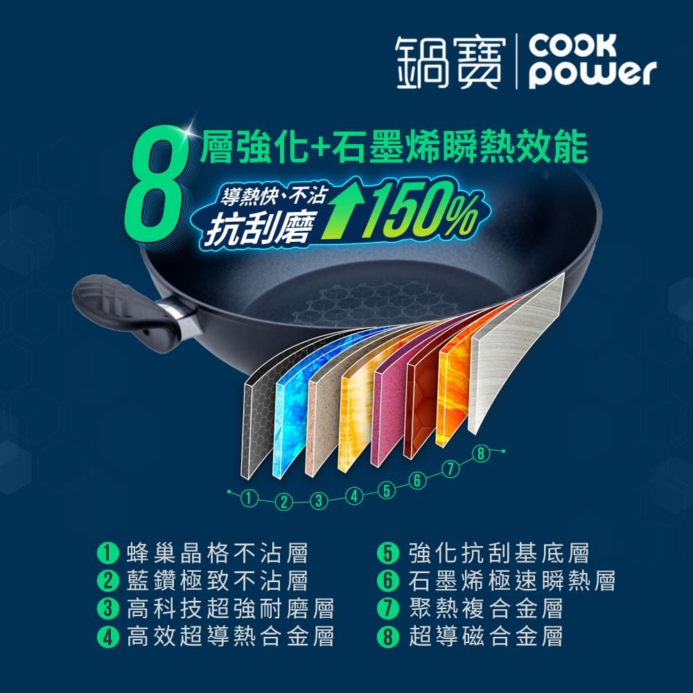 CookPower 鍋寶 石墨烯藍鑽IH不沾鍋深炒鍋32cm(含蓋) IH/電磁爐適用