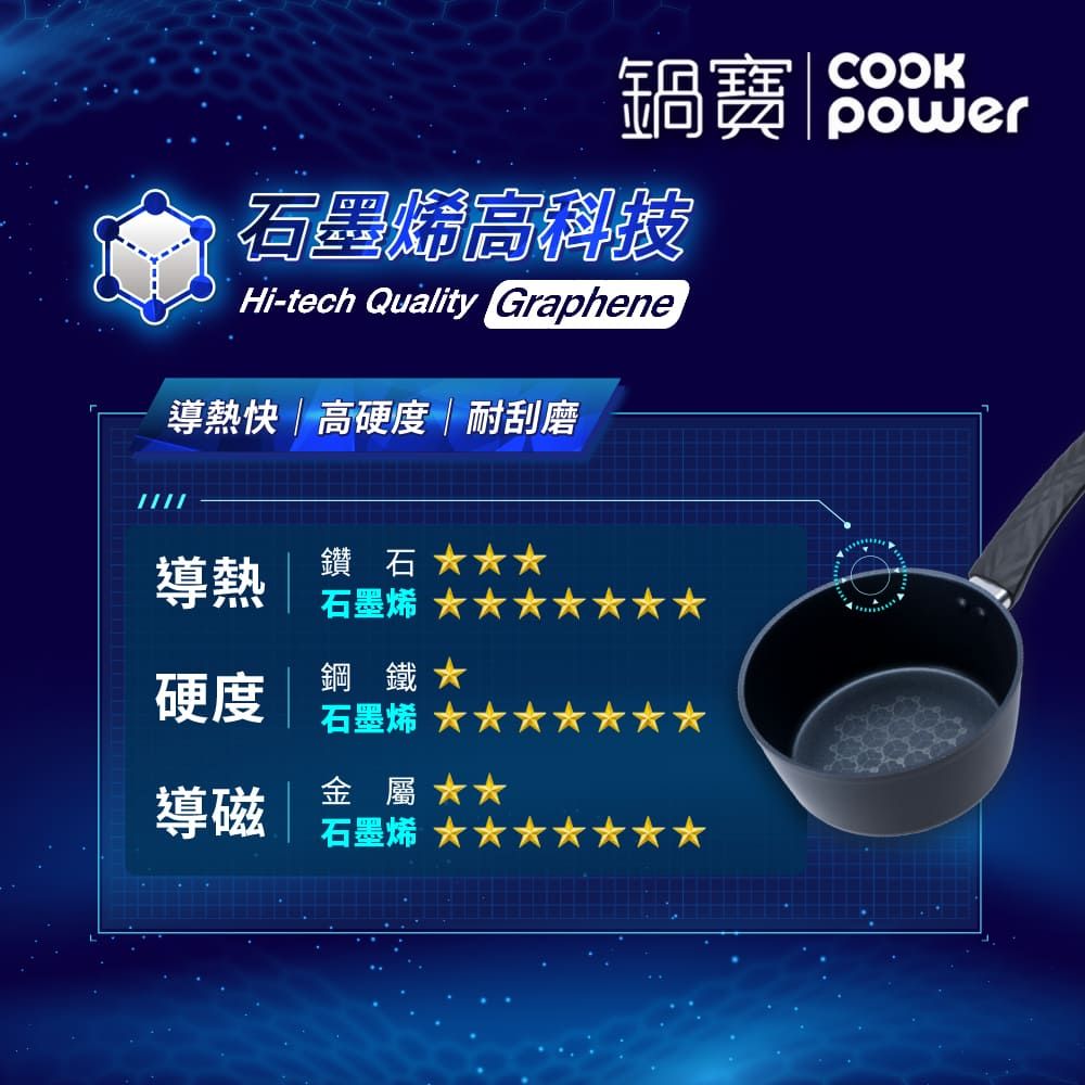 CookPower 鍋寶 石墨烯藍鑽IH不沾鍋深炒鍋32cm(含蓋) IH/電磁爐適用