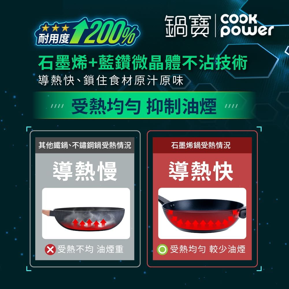 CookPower 鍋寶 石墨烯藍鑽IH不沾鍋雙鍋三件組30CM IH/電磁爐適用(30炒含蓋+30煎)