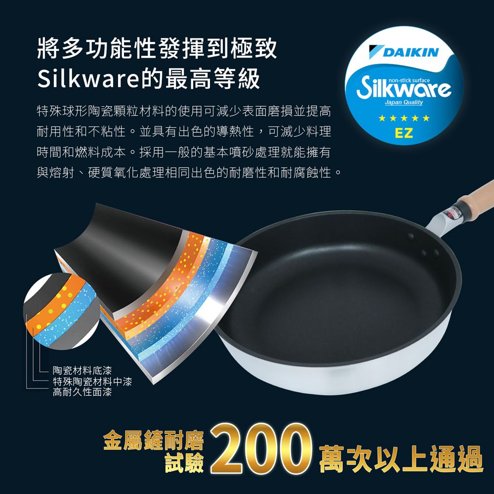 將多功能性發揮到極致Silkware的最高等級特殊球形陶瓷顆粒材料的使用可減少表面磨損並提高耐用性和不粘性。並具有出色的導熱性,可減少料理時間和燃料成本。採用一般的基本噴砂處理就能擁有與熔射、硬質氧化處理相同出色的耐磨性和耐腐蝕性。 non-stick surfaceSilkwareJapan QualityEZ陶瓷材料底漆特殊陶瓷材料中漆高耐久性面漆金屬鏟耐磨 200 萬次以上通過試驗