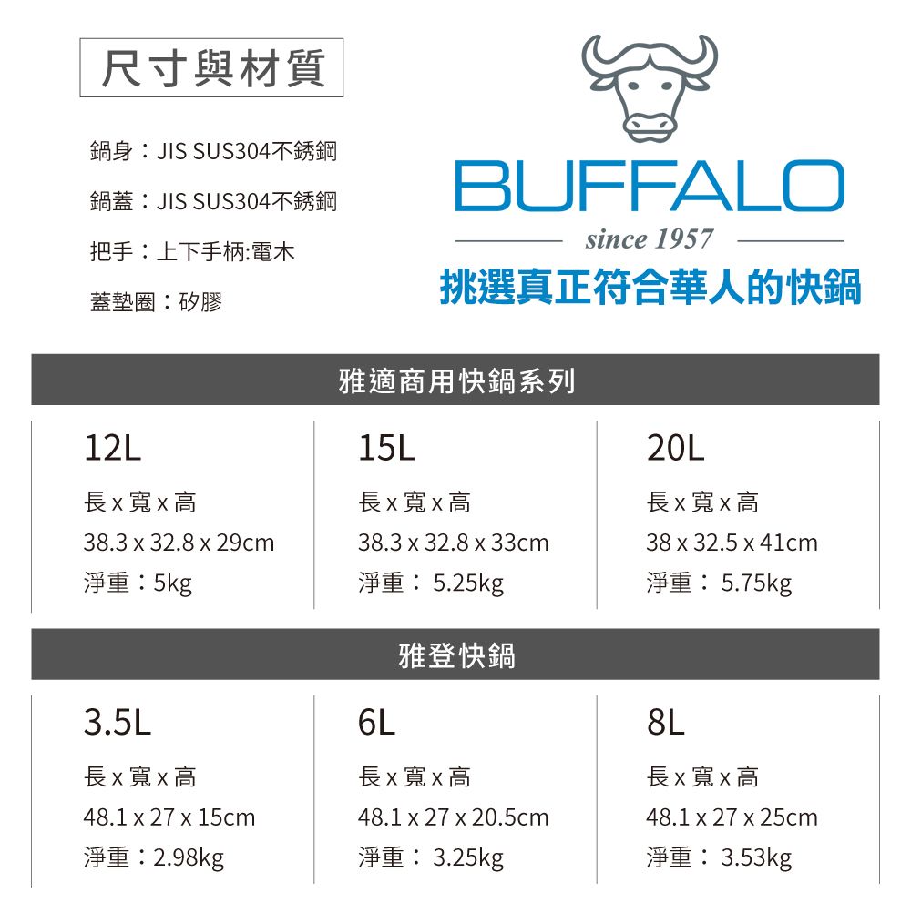 尺寸與材質鍋身JIS SUS304不銹鋼鍋蓋 JIS SUS304不銹鋼把手:上下手柄:電木BUFFALOsince 1957蓋墊圈:矽膠挑選真正符合華人的快鍋雅適商用快鍋系列12L15L20L長寬高長寬高長x寬x高38.3 x 32.8x29cm38.3 x 32.8x33cm38 x 32.5 x 41cm淨重:5kg淨重:5.25kg淨重:5.75kg3.5L6L雅登快鍋長x寬x高長x寬x高長x寬x高48.1 x 27 x 15cm48.1 x 27 x 20.5cm48.1 x 27 x 25cm淨重:2.98kg淨重:3.25kg淨重:3.53kg