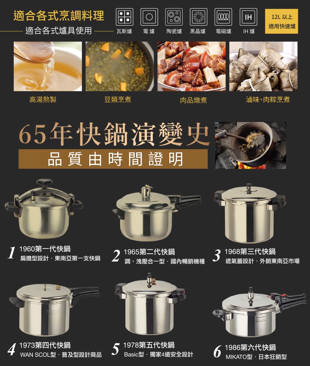 適合各式烹調料理12L以上適用快速爐適合各式爐具使用瓦斯爐電爐 陶瓷爐黑晶爐電磁爐IH爐高湯熬製豆類烹煮肉品燉煮滷味、肉粽烹煮65年快鍋演變史品質由時間證明11960第一代快鍋扁擔設計東南亞第一支快鍋 21965第二代快鍋1968第三代快鍋3調、洩壓合一國內暢銷機種遮氣蓋設計外銷東南亞市場1973第四代快鍋51978第五代快鍋WAN SCOL普及型設計商品Basic型獨家4道安全設計61986第六代快鍋MIKATO型日本狂銷型