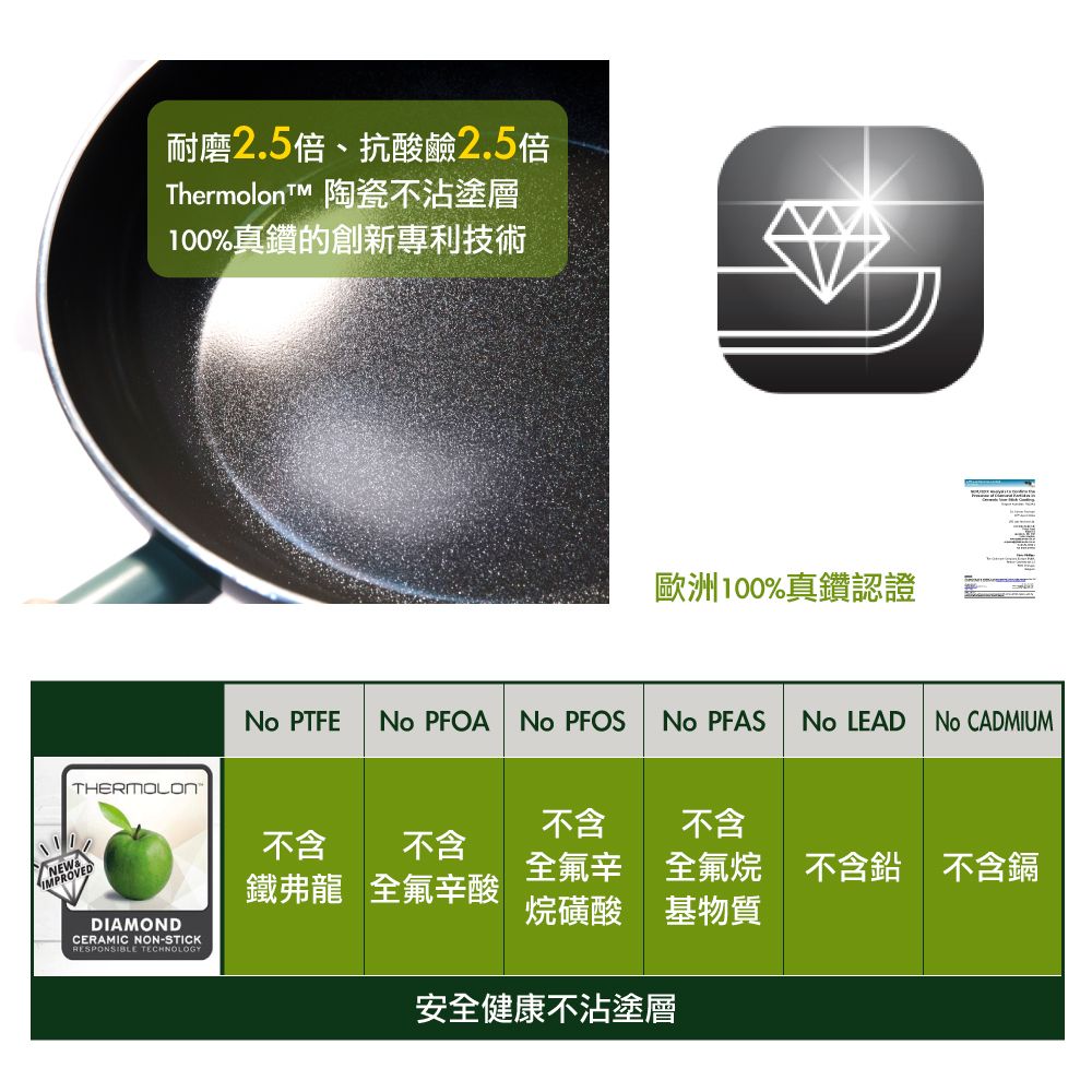 NEWTHERMOLONIMPROVEDDIAMONDCERAMIC N-STICKRESPONSIBLE TECHNOLOGY耐磨2.5倍、抗酸鹼2.5倍Thermolont 陶瓷不沾塗層100%真鑽的創新專利技術歐洲100%真鑽認證 PTFE  PFOA  PFOSNo PFAS No LEAD NO CADMIUM不含不含不含不含全氟辛鐵弗龍 全氟辛酸烷磺酸全氟烷 不含鉛不含鎘基物質安全健康不沾塗層