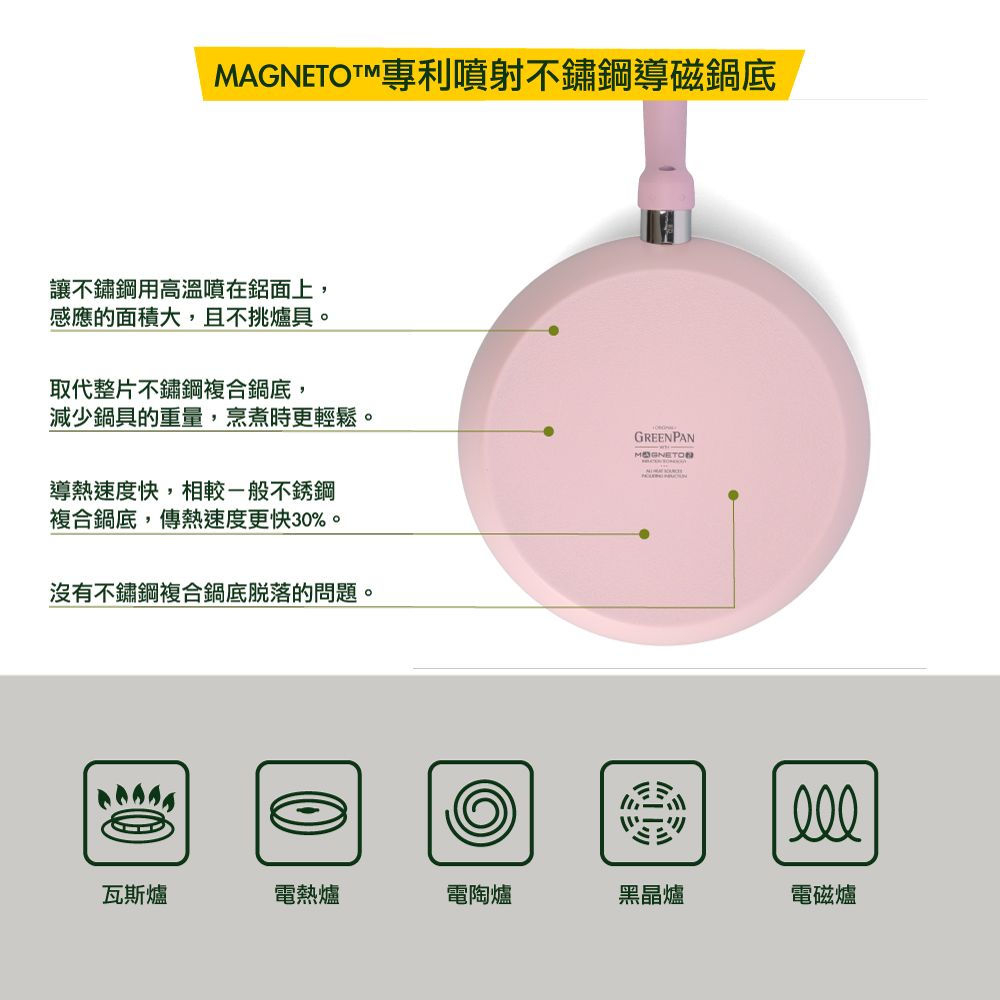 MAGNETOTM專利噴射不鏽鋼導磁鍋底讓不鏽鋼用高溫噴在鋁面上感應的面積大,且不挑爐具。取代整片不鏽鋼複合鍋底,減少鍋具的重量,烹煮時更輕鬆。GREENPAN導熱速度快,相較一般不銹鋼複合鍋底,傳熱速度更快30%。沒有不鏽鋼複合鍋底脫落的問題。瓦斯爐電熱爐電陶爐黑晶爐電磁爐