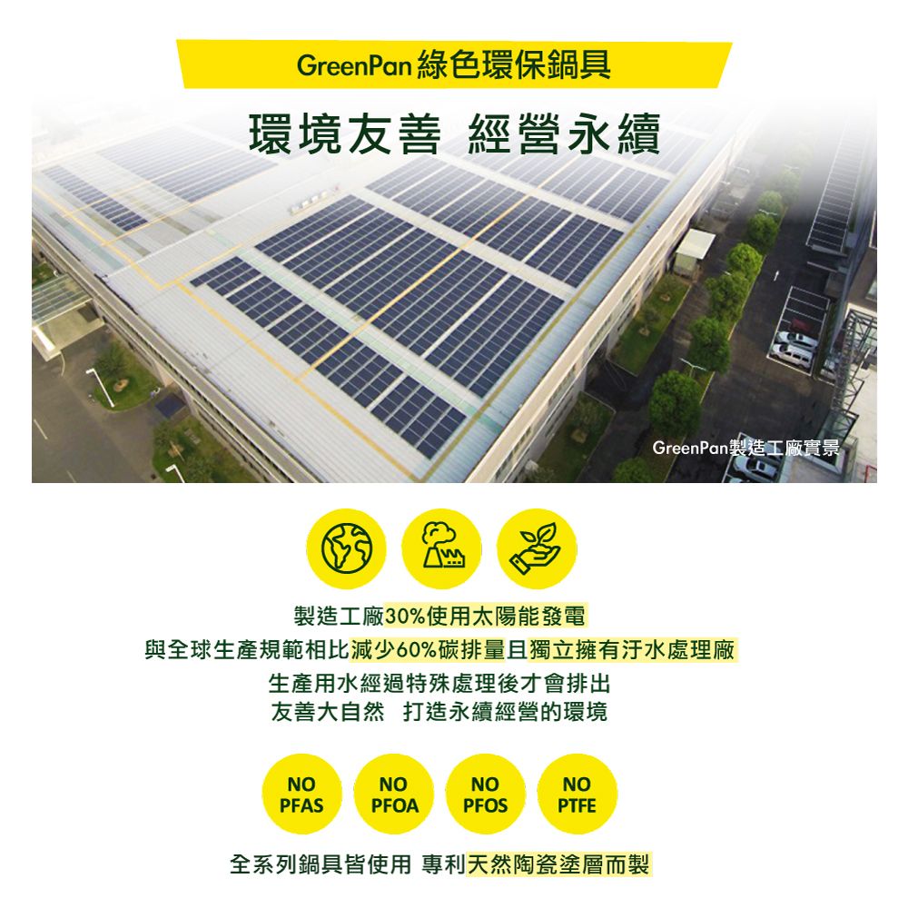 GreenPan 綠色環保鍋具環境友善 經營永續GreenPan製造工廠實景製造工廠30%使用太陽能發電與全球生產規範相比減少60%碳排量且獨立擁有汙水處理廠生產用水經過特殊處理後才會排出友善大自然 打造永續經營的環境NOPFASNONONOPFOAPFOSPTFE全系列鍋具皆使用 專利天然陶瓷塗層而製