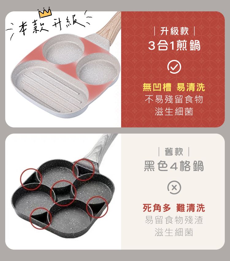 本款升級升級款3合1煎鍋無凹槽 易清洗不易殘留食物滋生細菌|舊款|黑色4格鍋死角多 難清洗易留食物殘渣滋生細菌