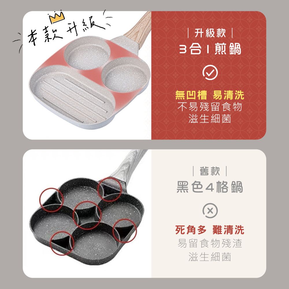 鼎匠 升級版★三合一早餐煎蛋鍋雞蛋漢堡鍋牛排麥飯石不沾平底鍋(米白2圓孔+1長方型荷包蛋模具電磁爐