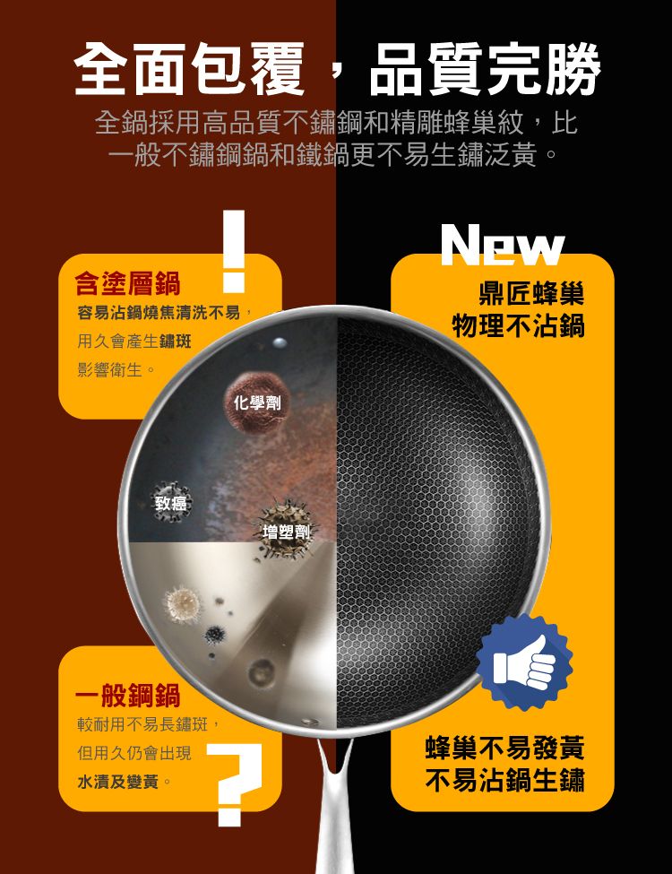 全面包覆,品質完勝全鍋採用高品質不鏽鋼和精雕蜂巢紋,比一般不鏽鋼鍋和鐵鍋更不易生鏽泛黃。含塗層鍋容易沾鍋燒焦清洗不易,用久會產生鏽斑影響衛生。化學劑致癌增塑劑一般鋼鍋較耐用不易長鏽斑,但用久仍會出現水清及變黃。New鼎匠蜂巢物理不沾鍋蜂巢不易發黃不易沾鍋生鏽