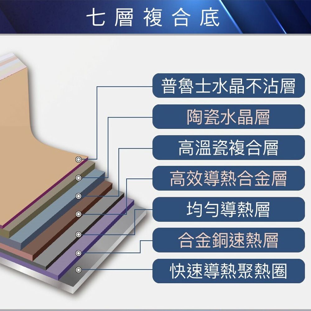Mama Cook CAD3001023 普魯士藍 雙鍋組 廚具 鍋子(30炒+24平+30蓋)