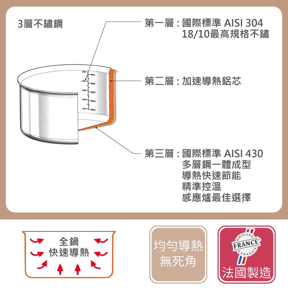 de Buyer 畢耶 法國 Alchimy系列 3層複合不鏽鋼單柄調理鍋18cm